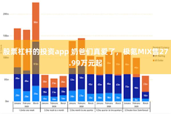 股票杠杆的投资app 奶爸们真爱了，极氪MIX售27.99万元起