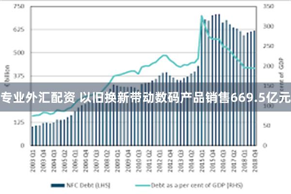 专业外汇配资 以旧换新带动数码产品销售669.5亿元
