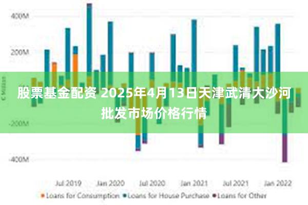 股票基金配资 2025年4月13日天津武清大沙河批发市场价格行情