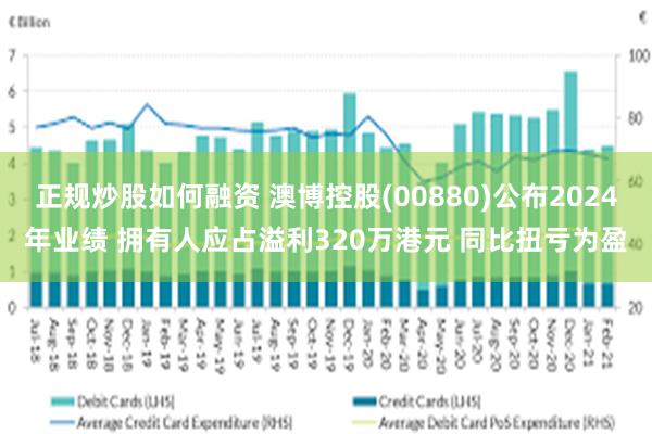 正规炒股如何融资 澳博控股(00880)公布2024年业绩 拥有人应占溢利320万港元 同比扭亏为盈