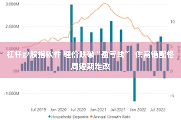 杠杆炒股指软件 锂价跌破“盈亏线”  供需错配格局短期难改