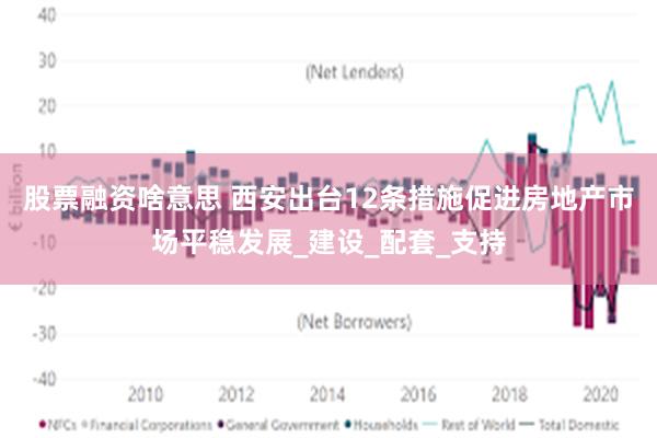 股票融资啥意思 西安出台12条措施促进房地产市场平稳发展_建设_配套_支持
