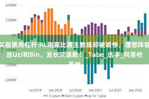 买股票用杠杆 AL刚赢比赛主教练却被喷惨，理想阵容选Uzi和Bin，发长文道歉！_Tabe_选手_向圣枪