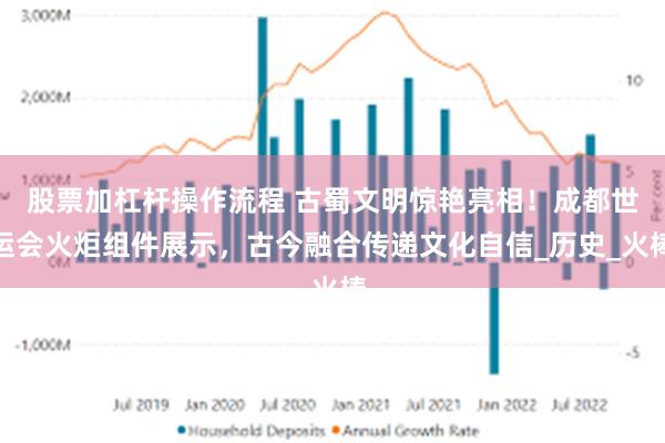 股票加杠杆操作流程 古蜀文明惊艳亮相！成都世运会火炬组件展示，古今融合传递文化自信_历史_火棒