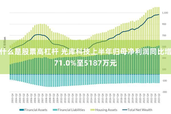 什么是股票高杠杆 光库科技上半年归母净利润同比增71.0%至5187万元